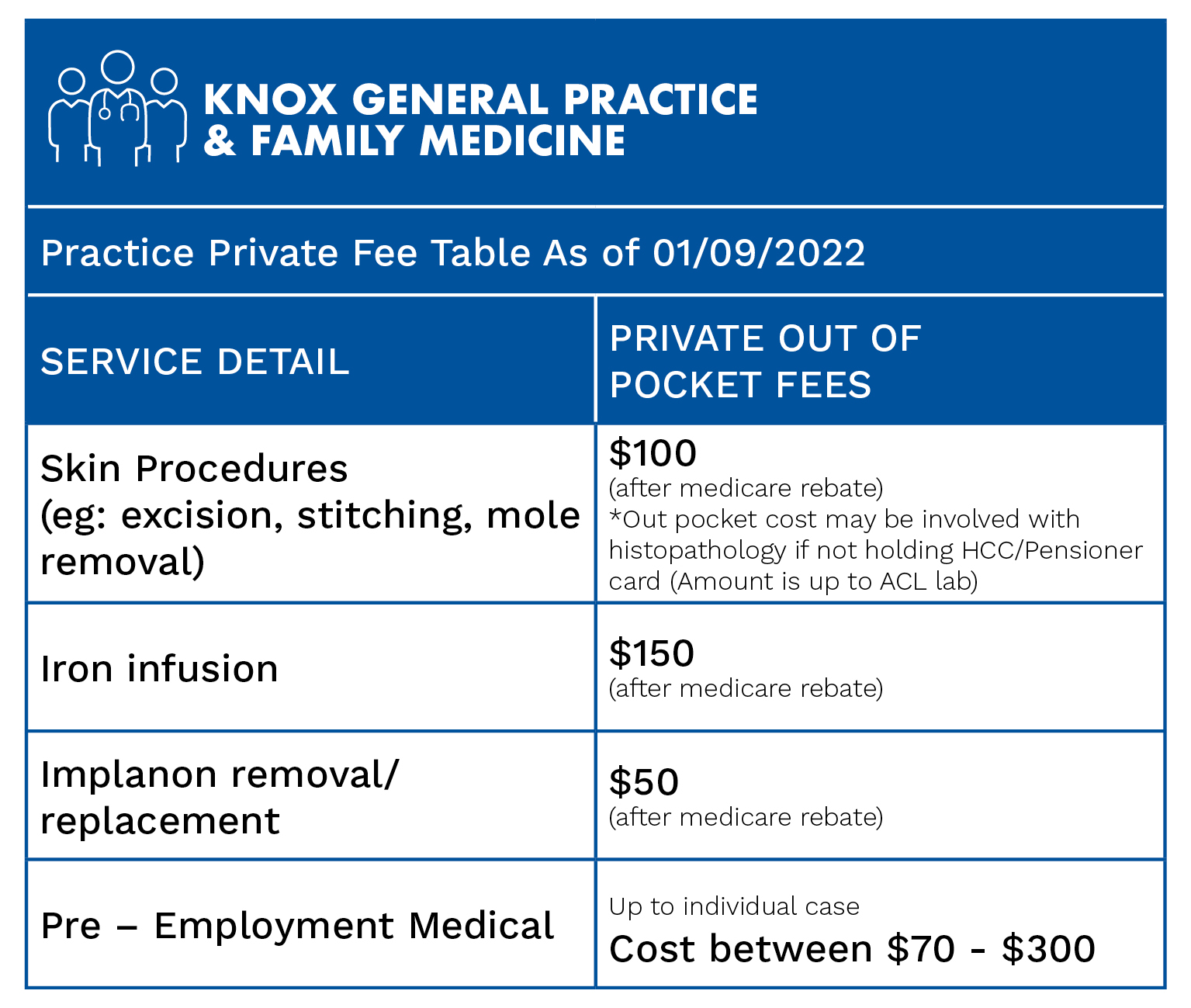 patient-information-knox-gp